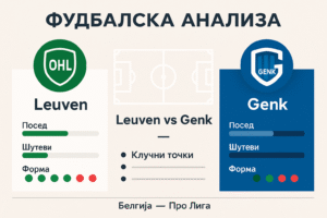 Leuvennnn vs Genknn nn Фудбалска Анализа #4